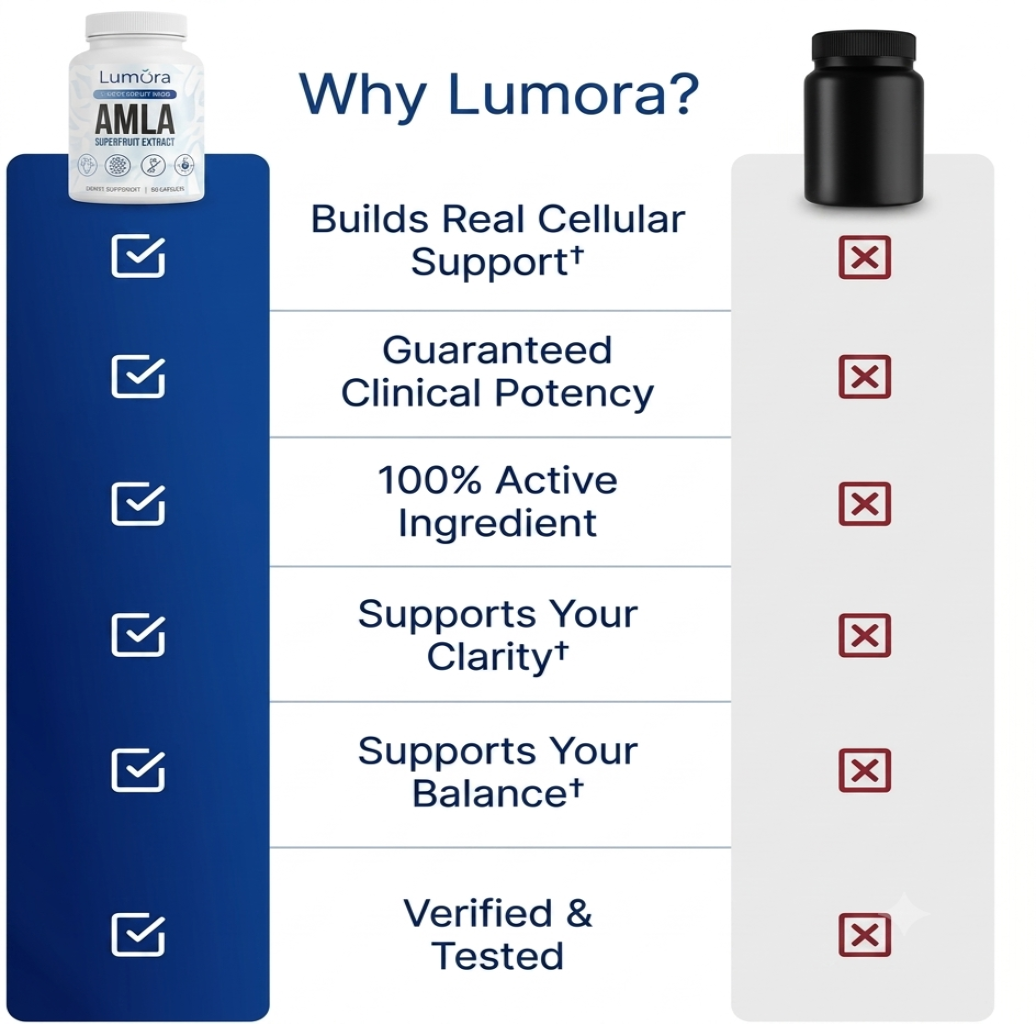 Lumora Superfruit Capsules